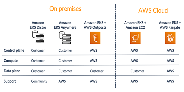 hybrid cloud architecture