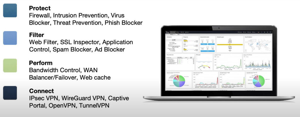 Arista Secure Edge